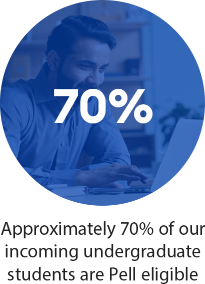 70% of incoming students are Pell eligible