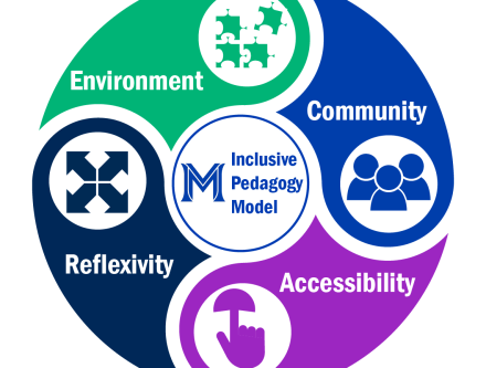 Inclusive Pedagogy Course Logo