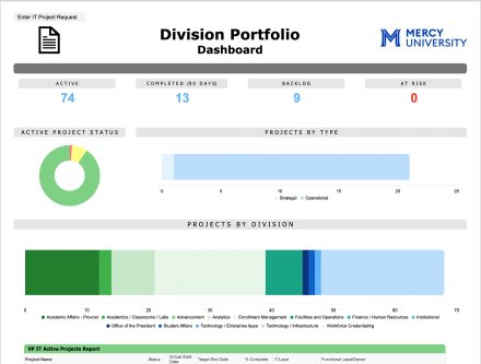 PMO dashboard screenshot