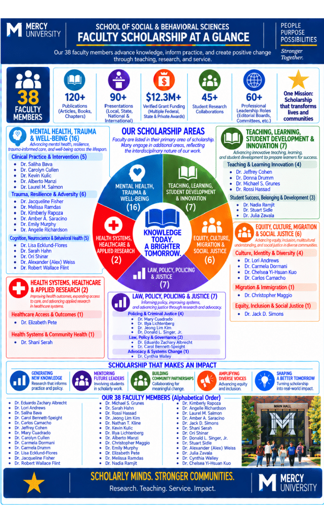 SSBS Scholarship